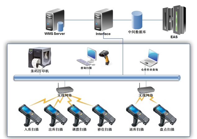 系统结构图